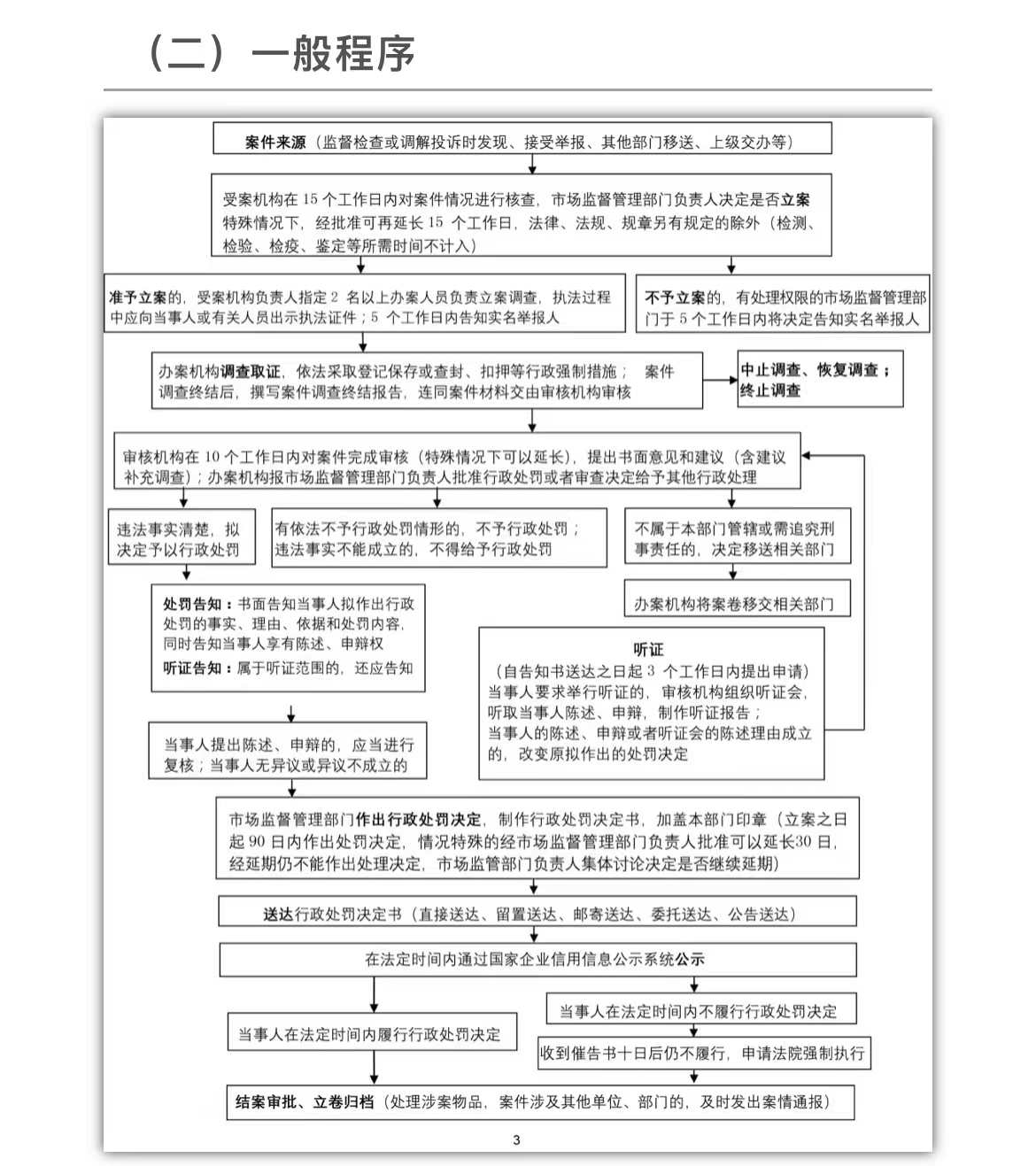 宽城满族自治县人民政府 权责清单 行政处罚一般程序流程图